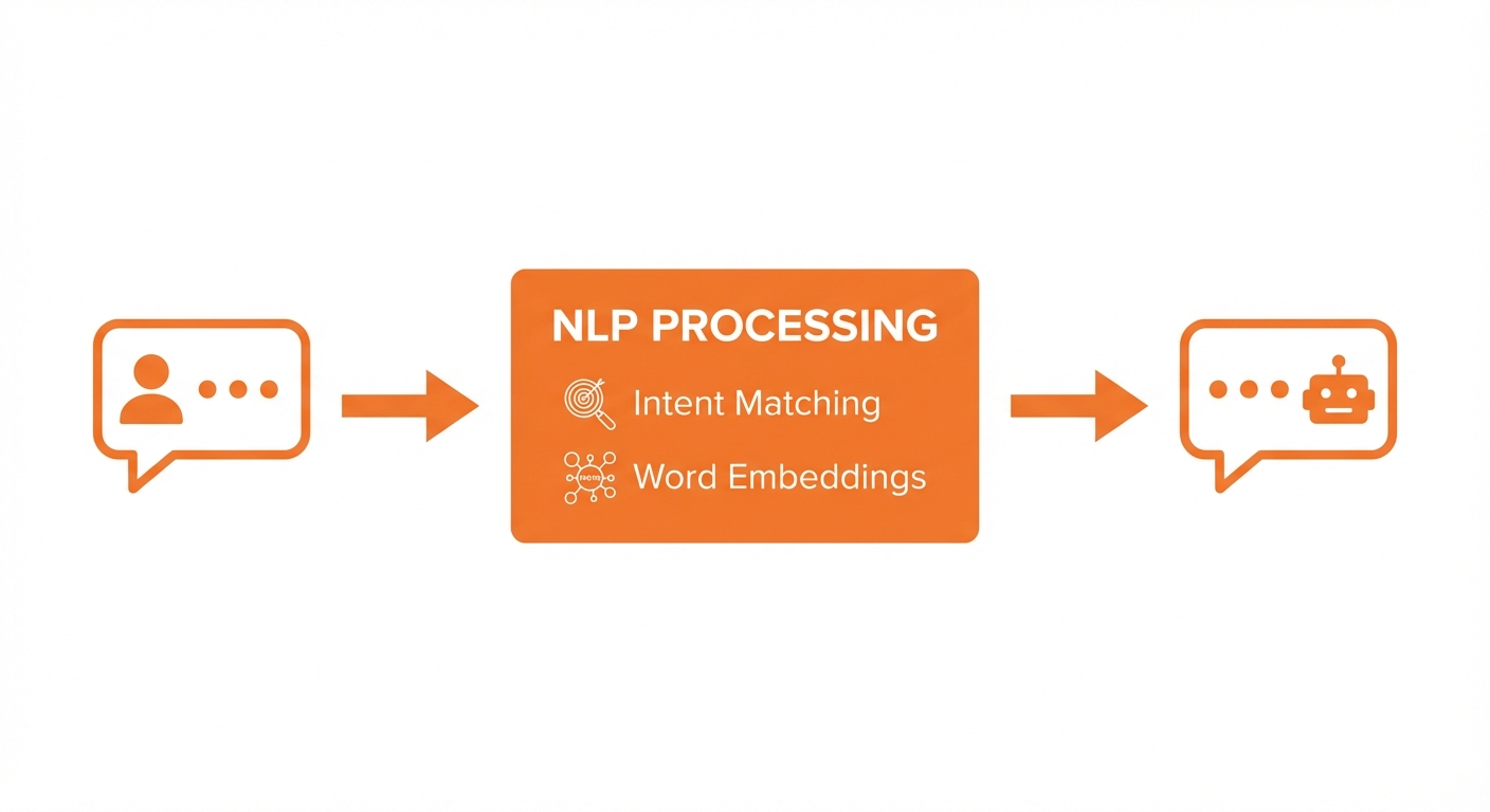 Enterprise Chatbot